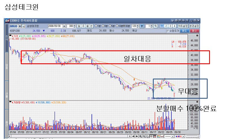 신라테크윈 이미지